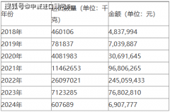 国度对槟榔的严酷管控实